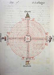 Kalender der Jahre (52-Jahres-Zyklus), aus dem Florentiner Kodex, zweisprachige Version in Spanisch und Nahuatl, Allgemeine Geschichte der Dinge von Neuspanien, von dem spanischen Missionar Fray Bernardino de Sahagun (1499-1590). Aztekische Zivilisation