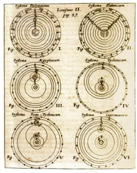 Vergleich der Darstellungen der verschiedenen kosmologischen Systeme