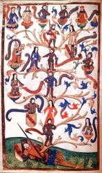 Stammbaum von René II., Herzog von Lothringen
