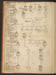 Genealogische Tabellen von der Schöpfung bis 902 n. Chr.