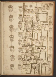 Genealogische Tabellen von der Schöpfung bis 902 n. Chr.