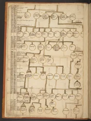 Genealogische Tabellen von der Schöpfung bis 902 n. Chr.