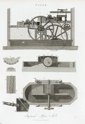 Papiermühle