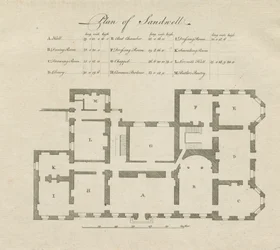 Sandwell Park - Plan des Saals
