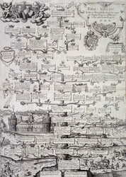 Stammbaum der königlichen Familie von England vom 12. bis zum 17. Jahrhundert - Gravur