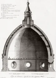 Florenz, Italien. Der Dom oder die Kathedrale Santa Maria del Fiore. Querschnitt der Kuppel. Nach einem Stich aus dem 19. Jahrhundert