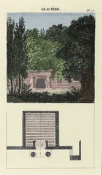 Der Garten-Eiskeller - in „L
