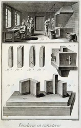 Zeichengießerei - in „Encyclopedia“ von Diderot et d