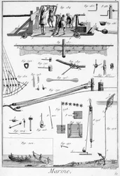Marine, technische Elemente (Seile, Segel...) - in „Enzyklopädie Panckouke“, ca. 1750