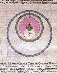 Tycho Brahes System - in „Le théâtre du monde ou Nouvel atlas“ von Guillaume und Jean Blaeu