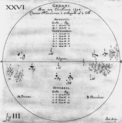 Zeichnungen von Sonnenflecken, 27. August - 8. Oktober 1644