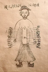 Museum für traditionelle vietnamesische Medizin, Die Kanäle und Gefäße, Buch der Akupunktur, Ho-Chi-Minh-Stadt, Vietnam